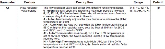 al intec2 35 parameter a1 table.jpg
